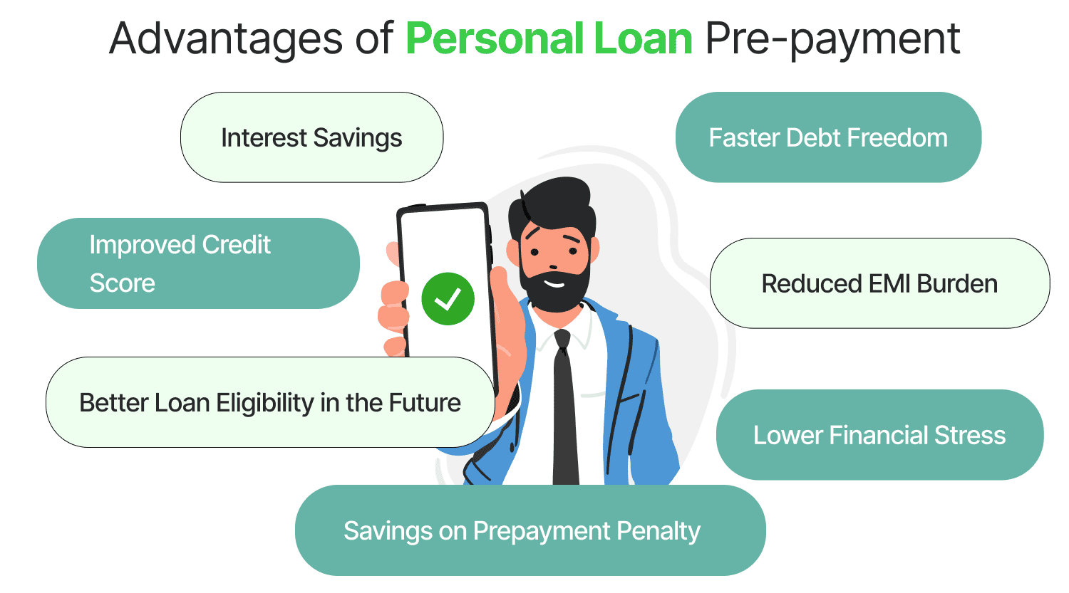 Advantages of Personal Loan Pre-payment